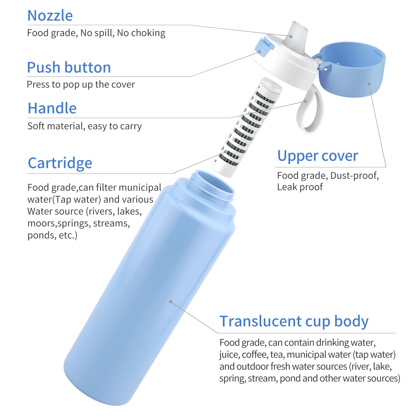 Ultra Clear Flex Water Filter Bottle - Image 5
